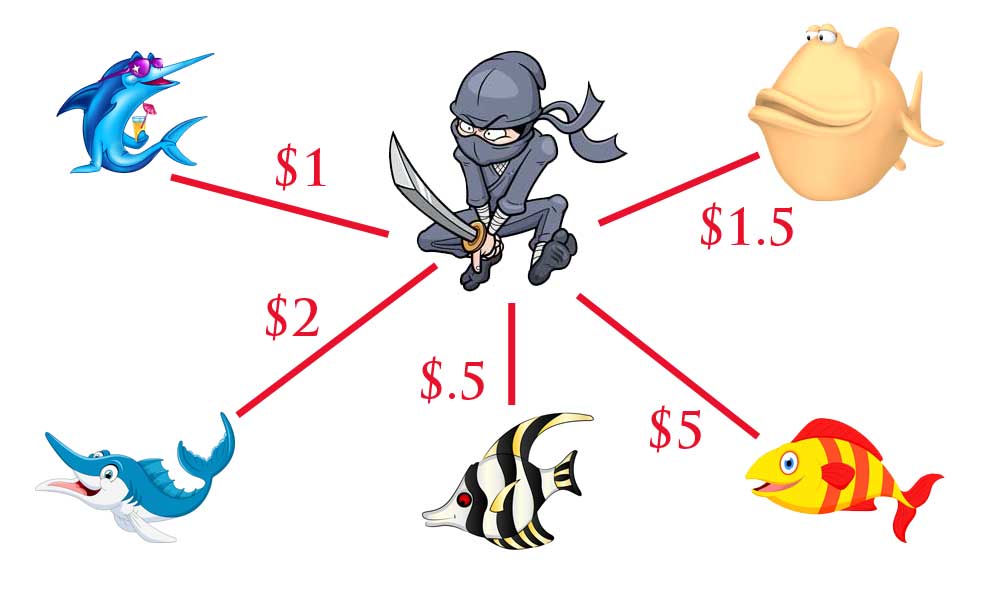 sneaky-ninja diagram 2