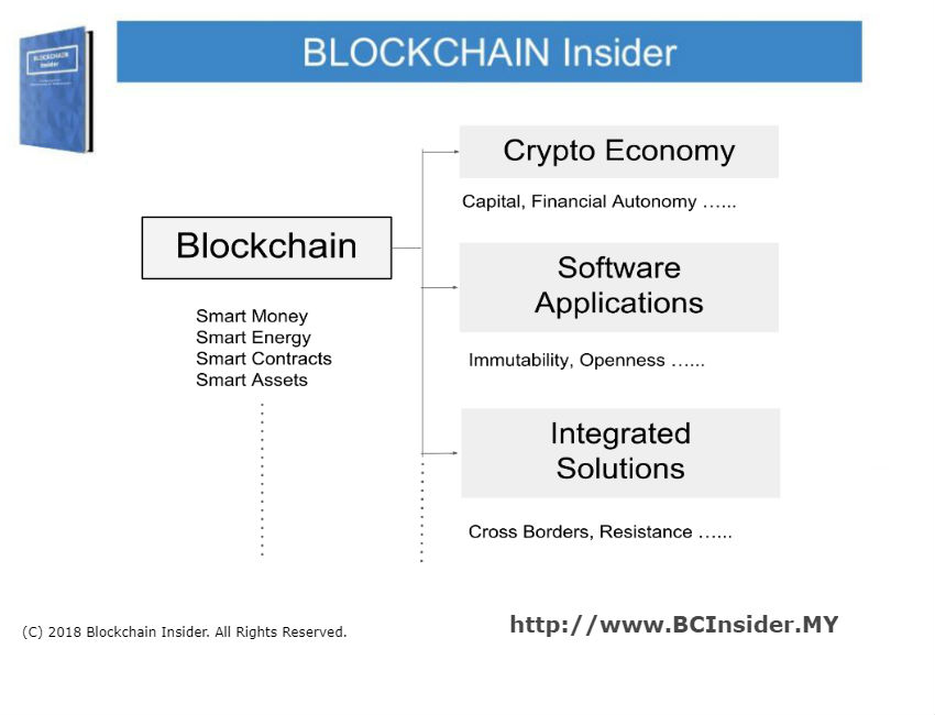 blockchain-insider-applications.jpg