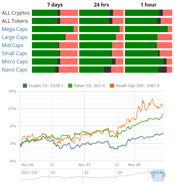 MarketOverview--2017-11-08_1006.png