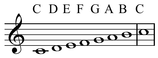 C_major_scale_letter_notation.png