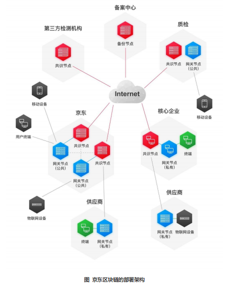 京东白皮书3.jpg