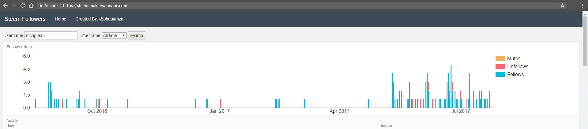 SteemFollowers Screenshot1