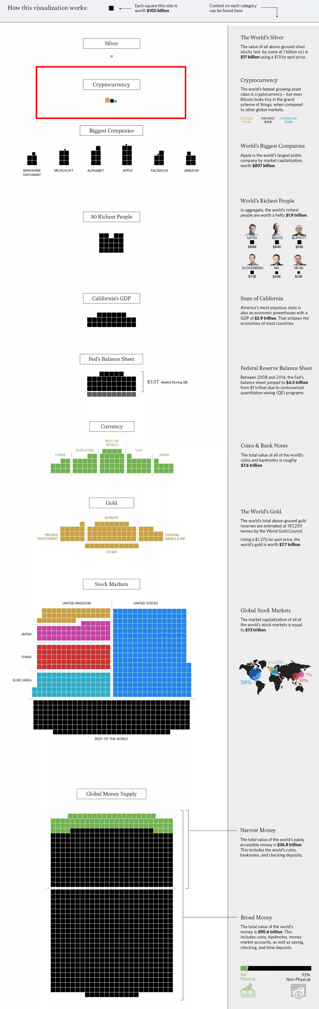 screenshot-money.visualcapitalist.com-2018.04.13-21-38-40.png