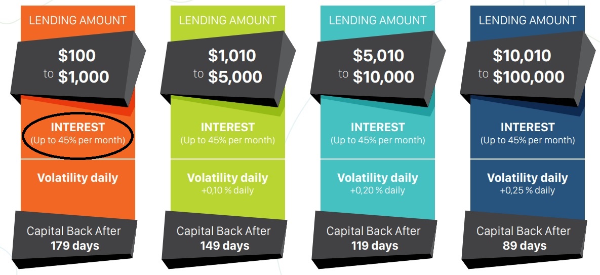 Lending-ethconnect.jpg