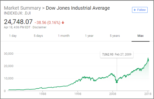 DJIA.png