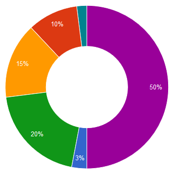 funds_allocation.png