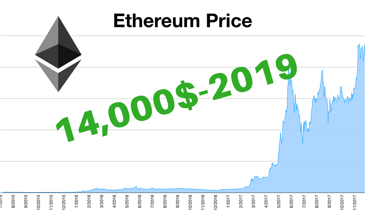 Etherum Reach 2500$This Year (1).png