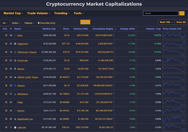 content_top_gainers_15.03.jpg