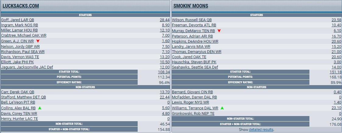 week9resultsmatchup2.jpg