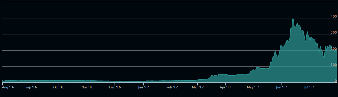 ethereum-price-history-chart.png