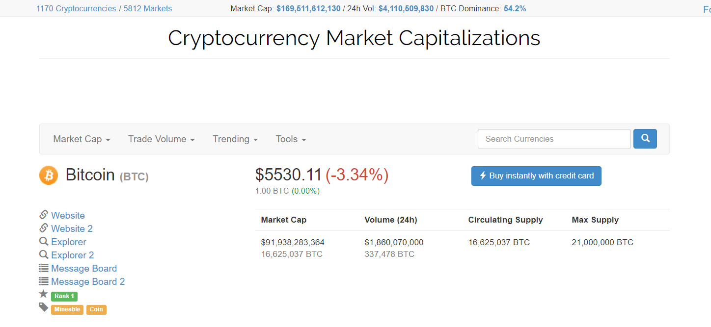 Биткоин втс