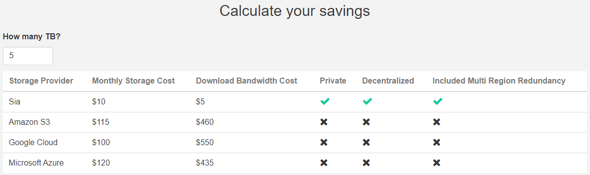 SiaCoin Cloud Data Storage Price.PNG