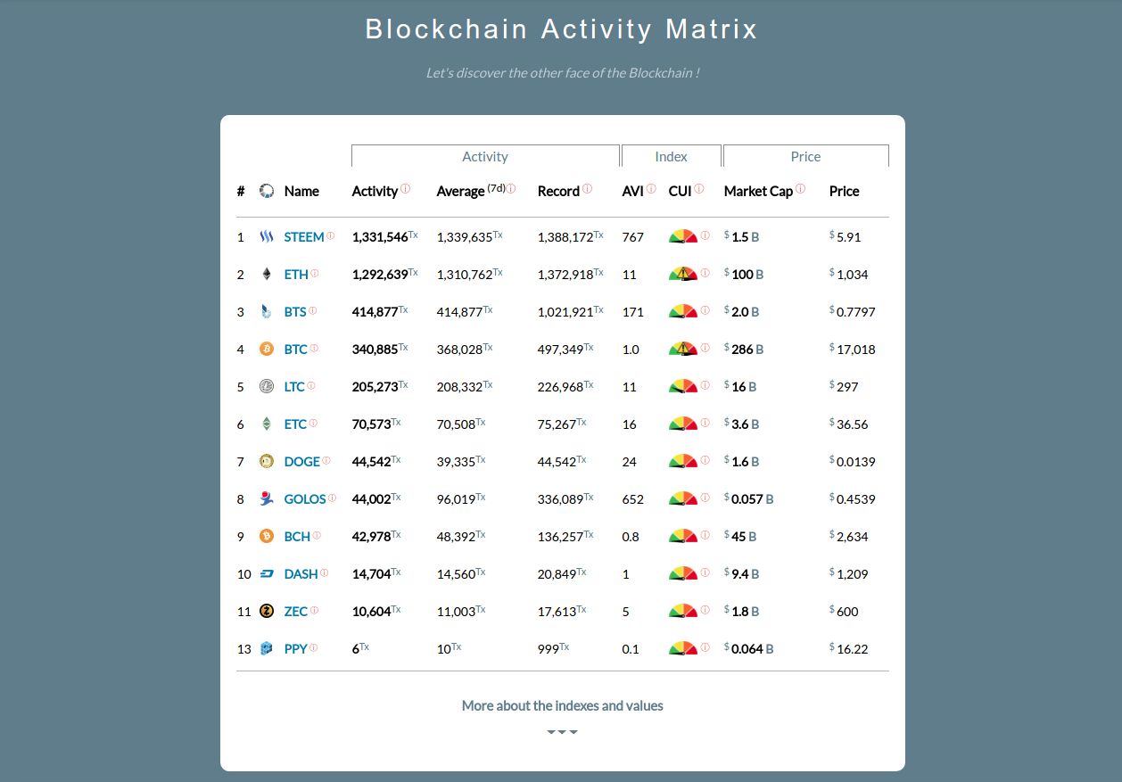 stateblockchain.png