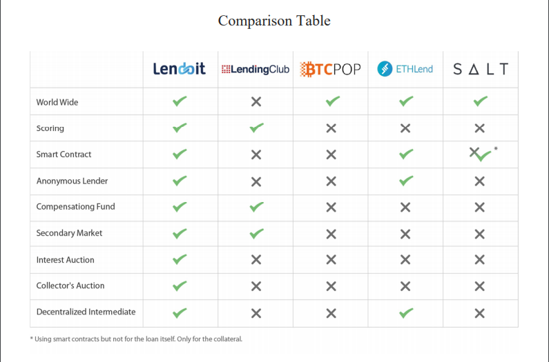 Comparison.png