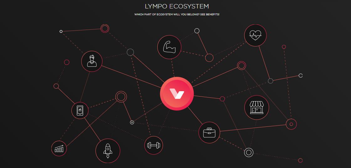 Lympo_Ecosystom.JPG