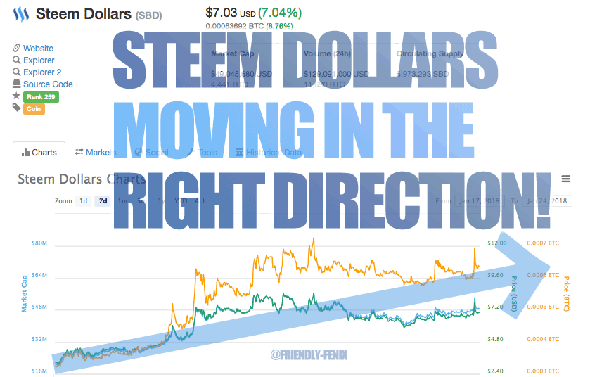 steem-dollar-jan-24-2018.gif