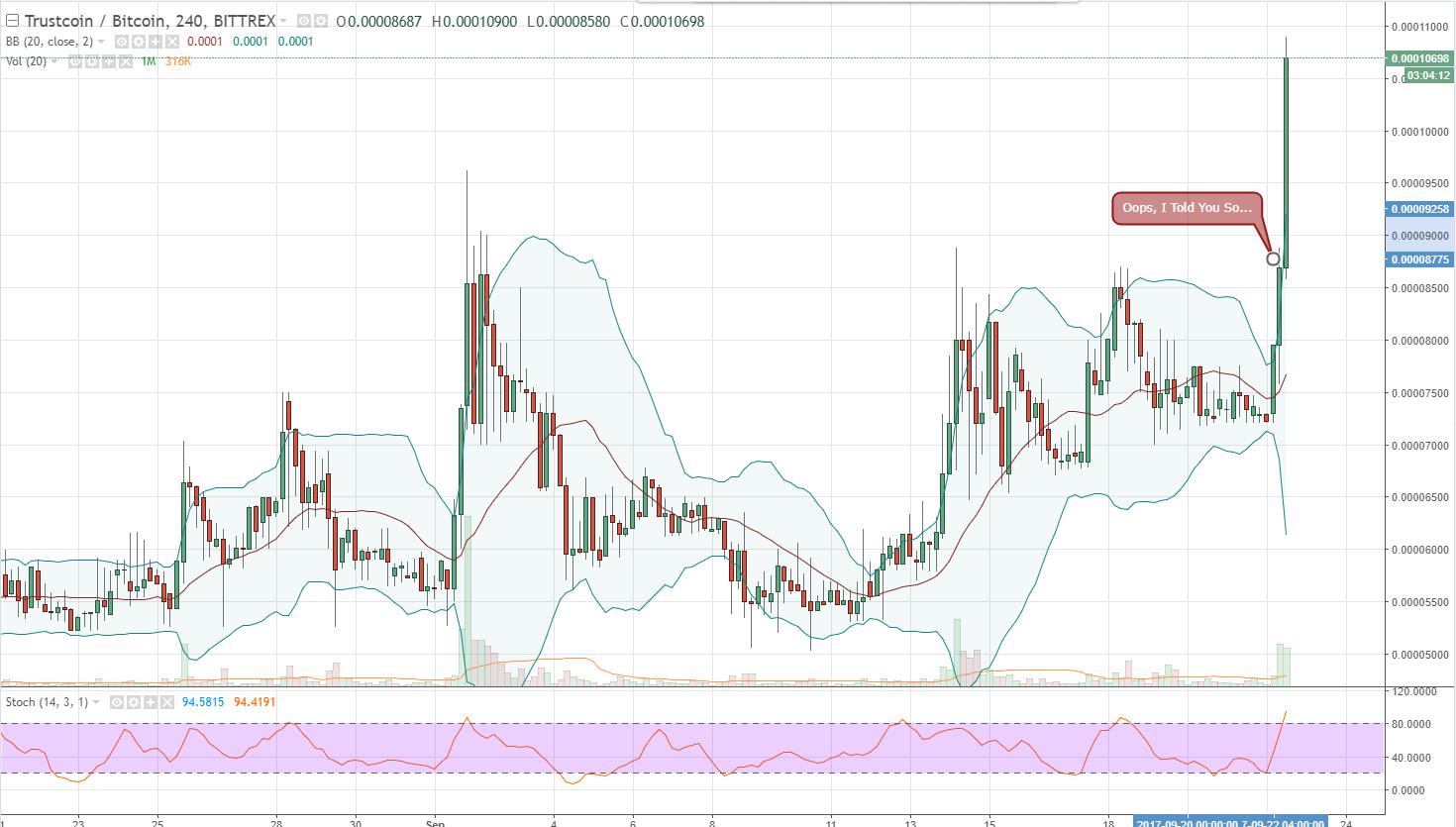 FireShot Capture 620 - TRSTBTC_ 0.00010699 ▲+46.72% -_ - https___www.tradingview.com_chart_AxIWekrr_.png
