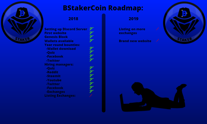 bstakerroadmap.png