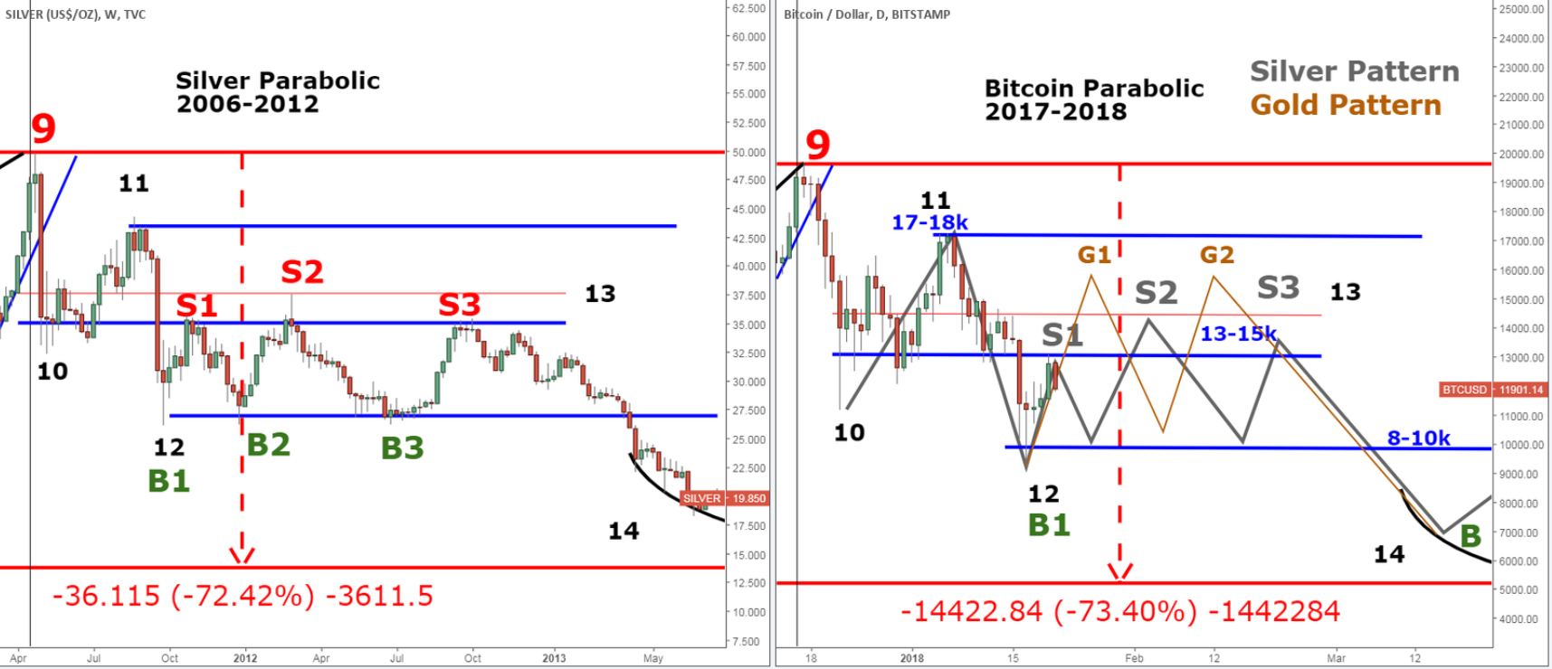 BTC JAN 21.PNG