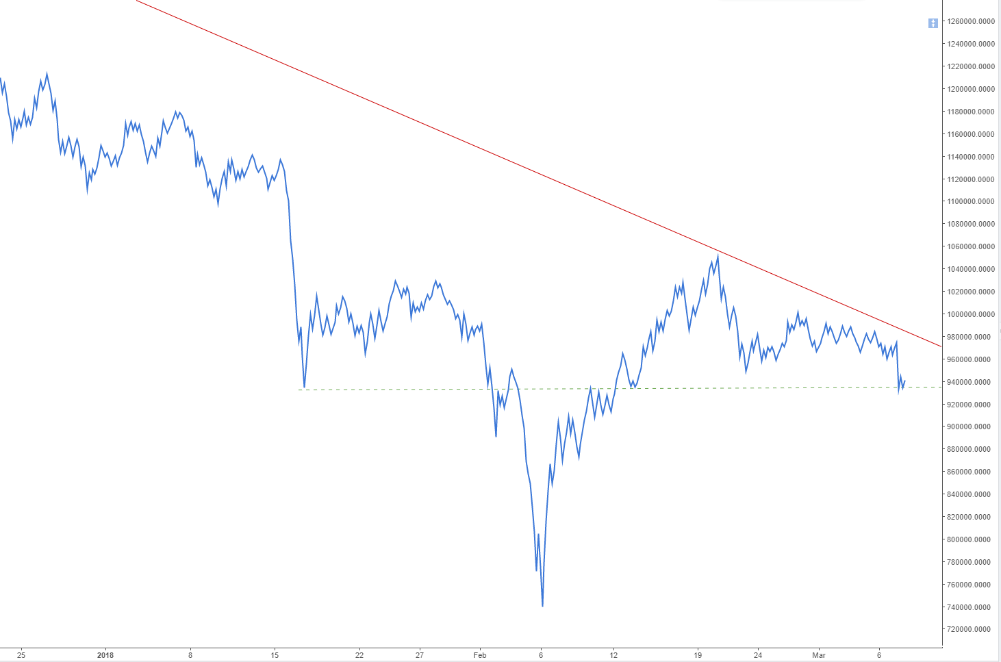 BTCPriceScenarios_080318obv.PNG
