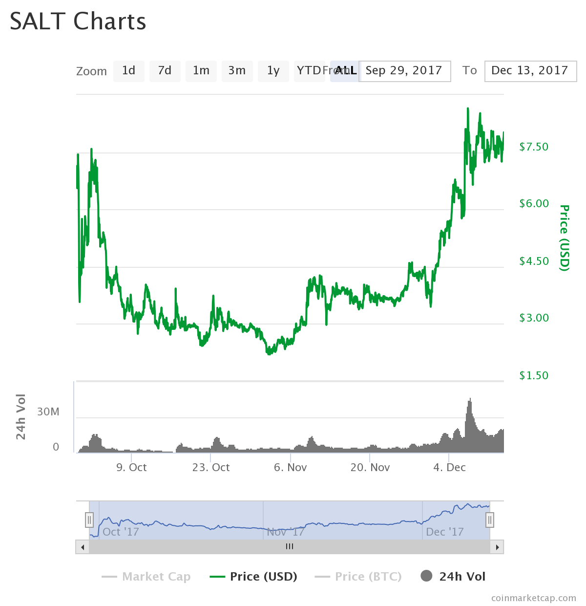 chart.png