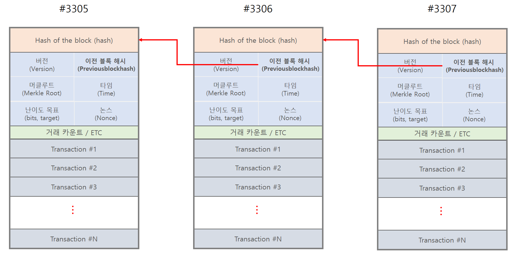 block_chain.png