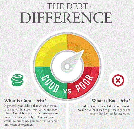 Good-Debt-vs-Bad-Debt.gif