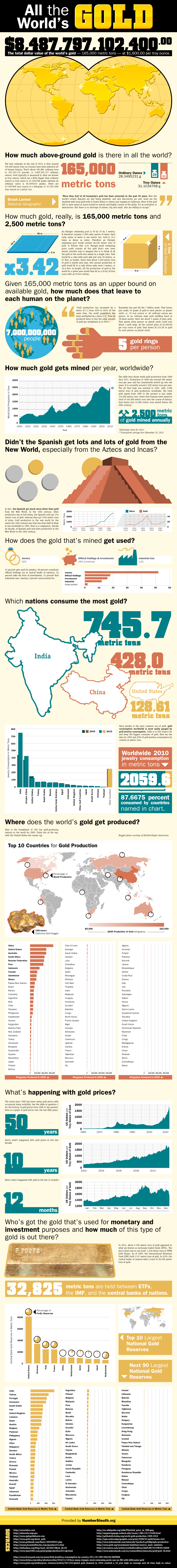 gold-infogrpahic-randy-hilarski.jpg