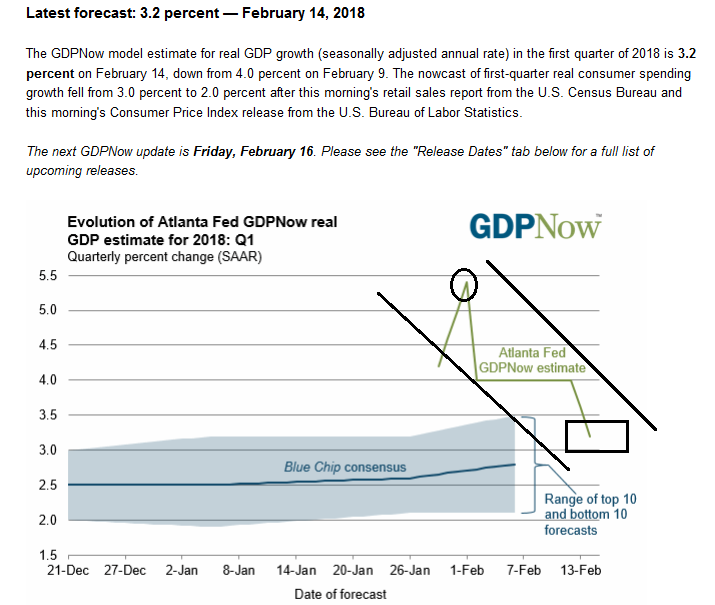at fed gdp.png