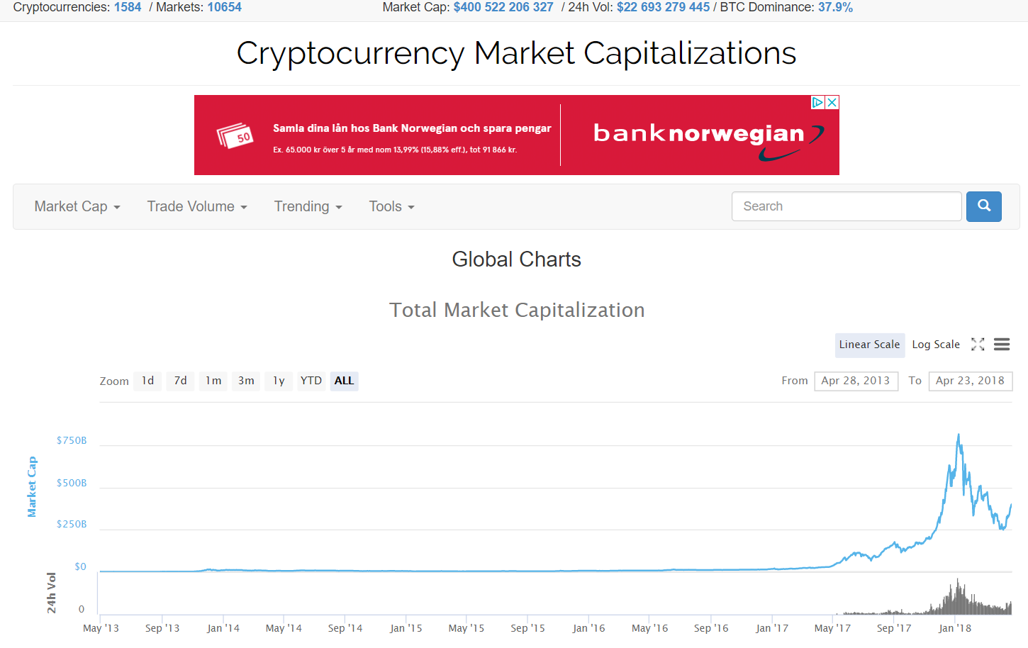 FireShot Capture 1305 - Global Charts I CoinMarketCap - https___coinmarketcap.com_charts_.png