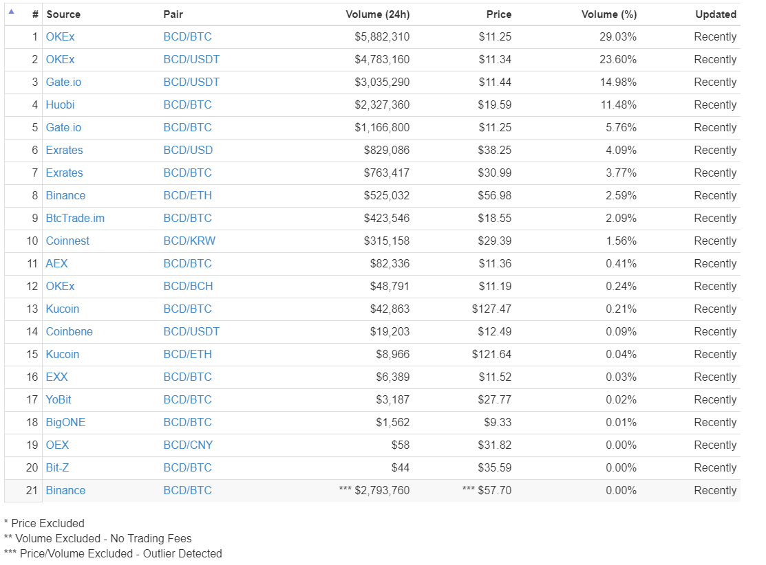 price_exchanges.png