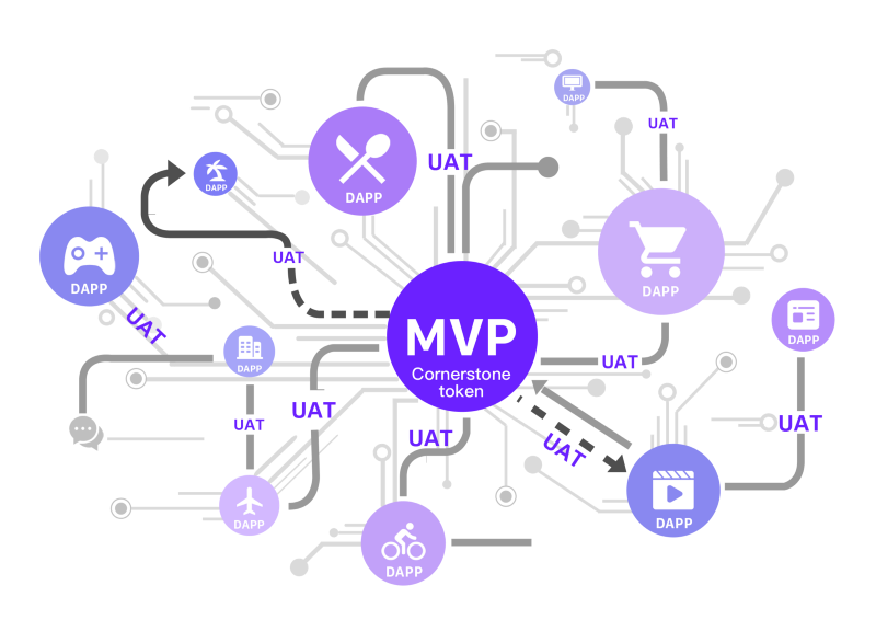 Ico проекты это