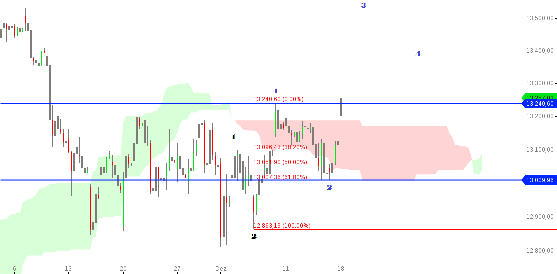 chart-18122017-1046-DAX.png