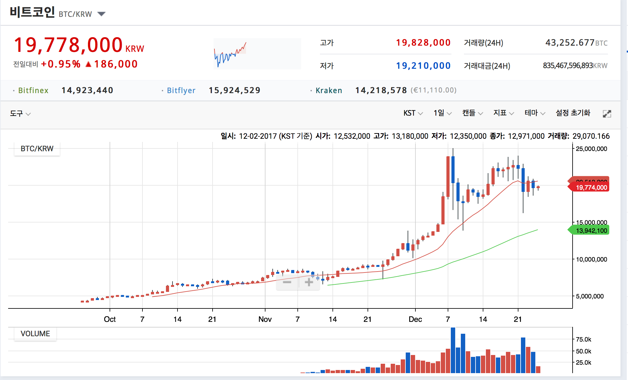 19_778_000_BTC_KRW.png