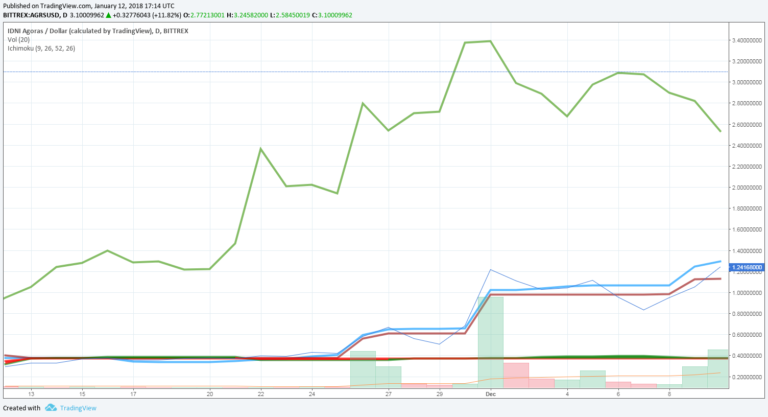 CSK-chart-1-New-Crypto.png