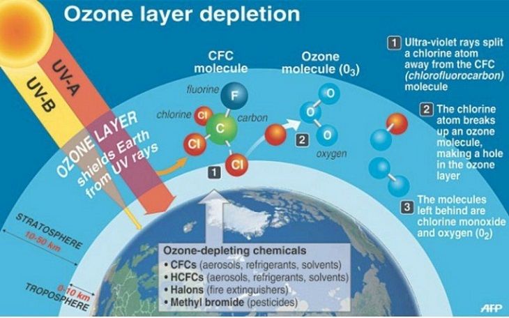 Ozone-Layer-depletion.jpg