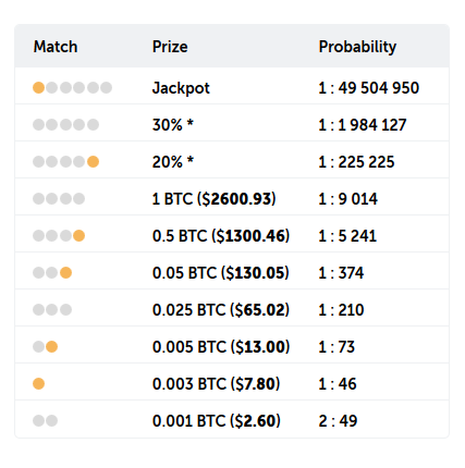 lotto winning probability
