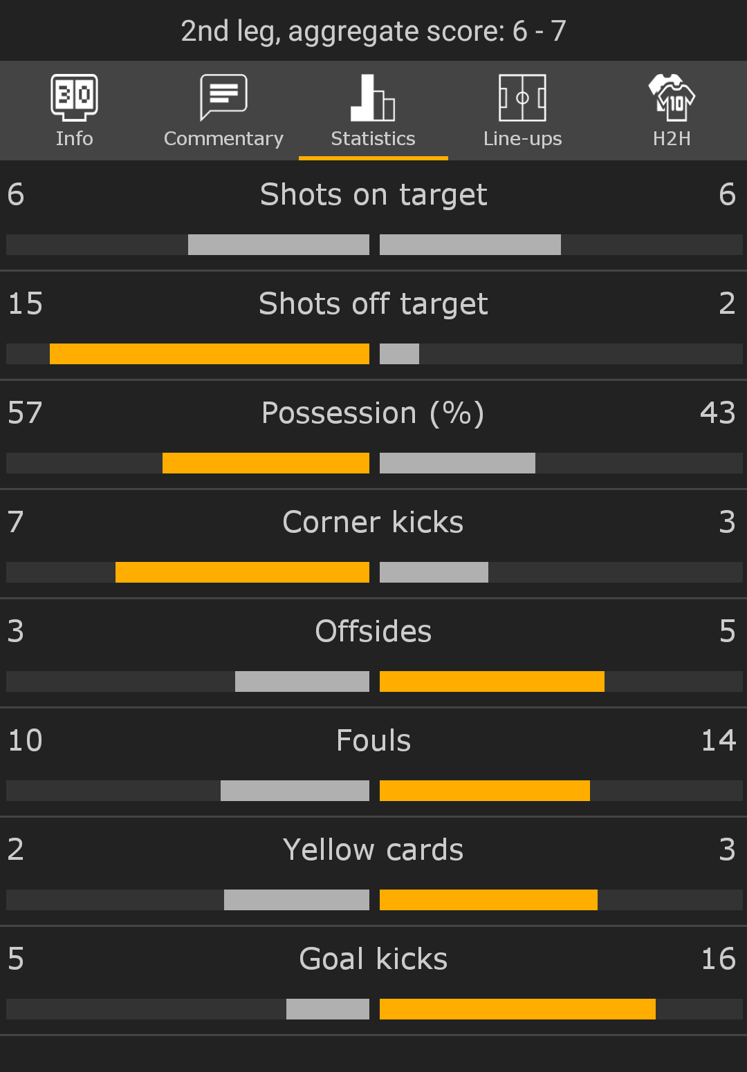 Livescore Corner Kicks