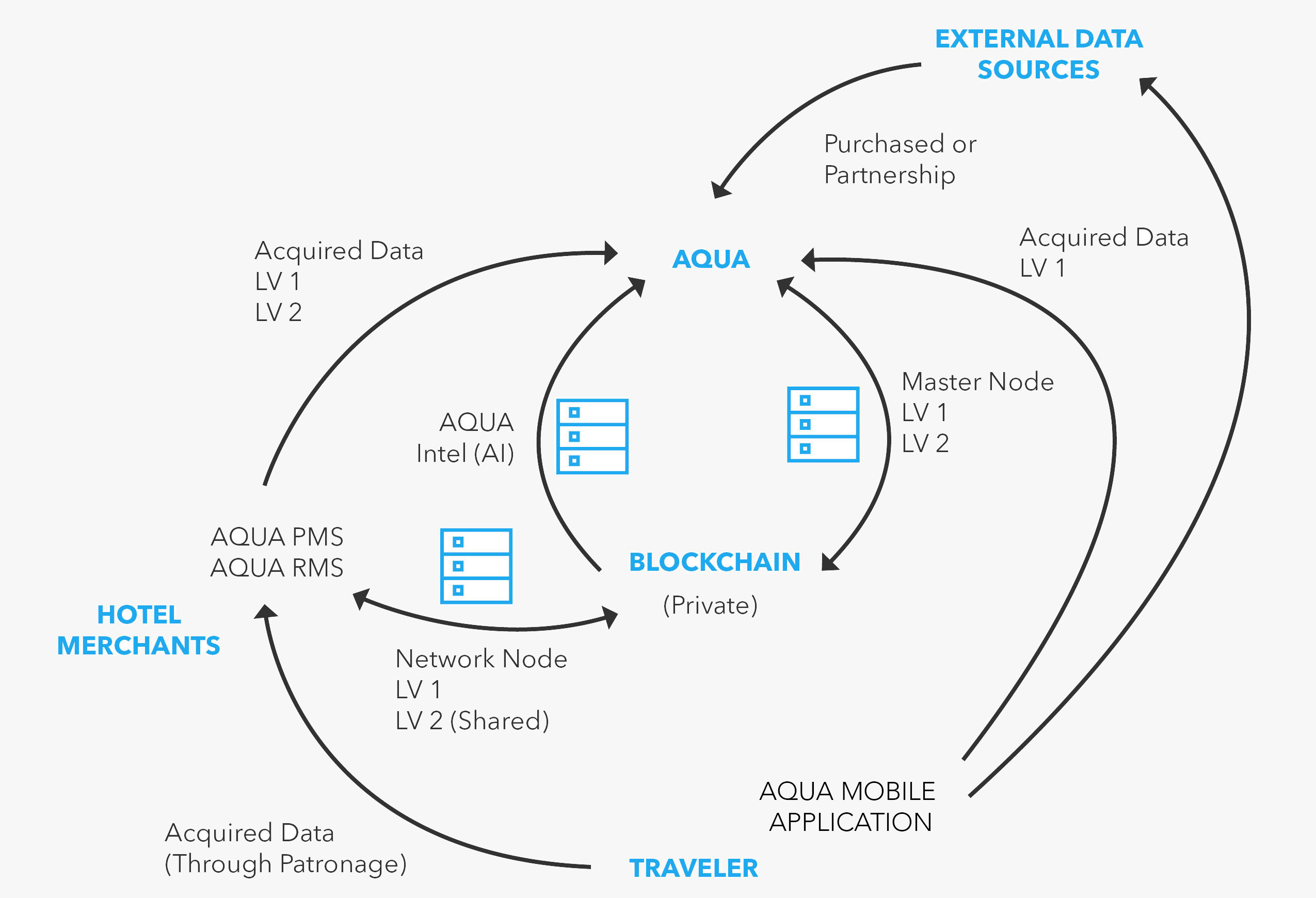 Aqua Intelligence Revolutionizing The Hospitality Industry Site Title