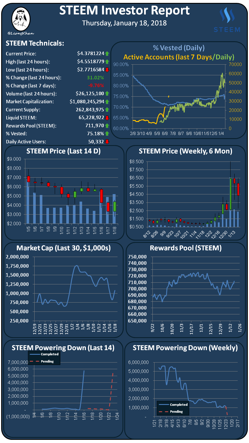 Investment Report 20180118.png