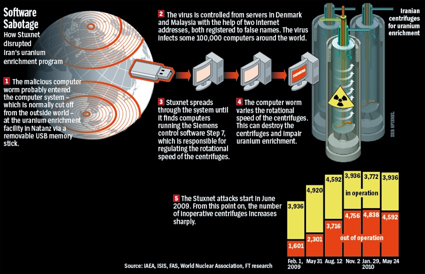 Stuxnet.jpg