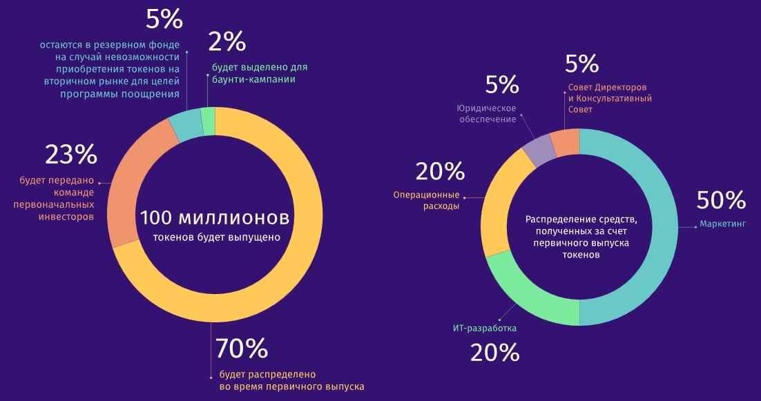 100 токенов это сколько рублей. 100 Токенов. Токенов названиями. Импорт токенов.