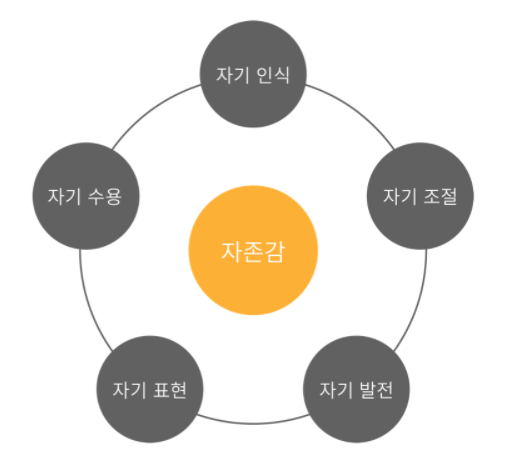 자존감의 5요소.PNG