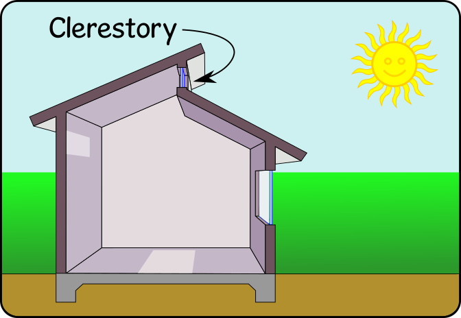 Visual of Clerestory