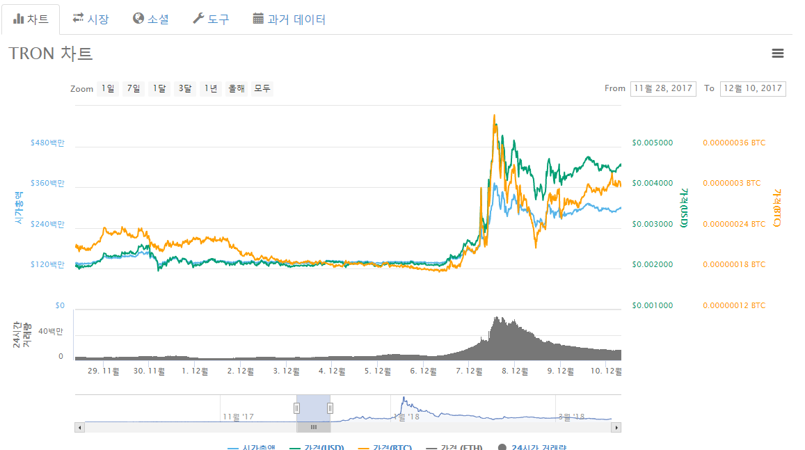 20180320_trx_trading_competition_1_price.png