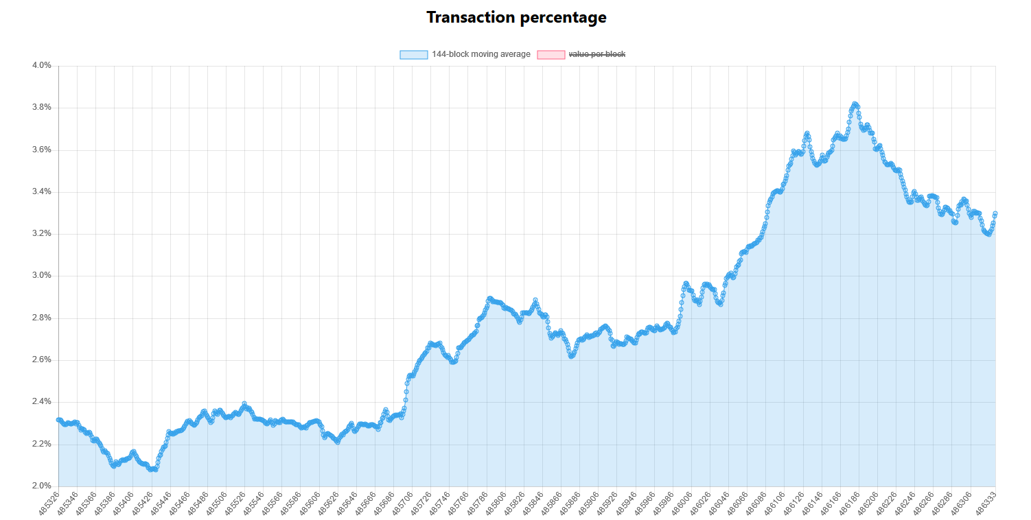 Segwit Transactions.png