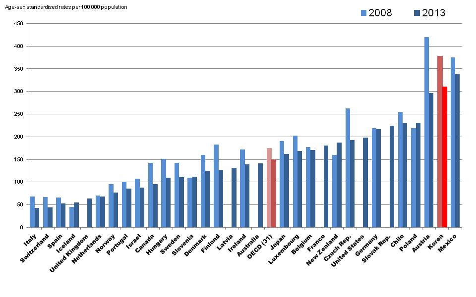 oecd 당뇨 통계.jpg