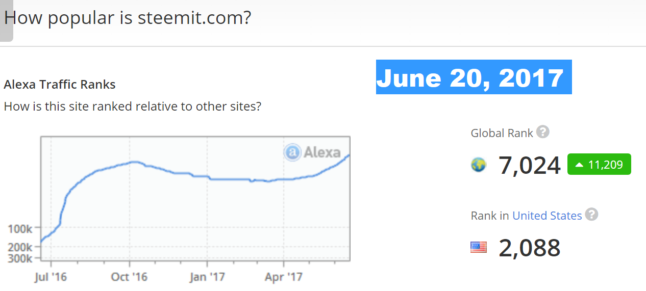 steemit alexa june 20 2017 title.png