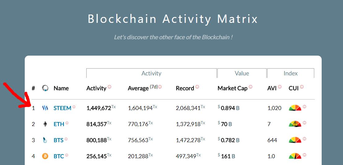 Steem Transactions.JPG