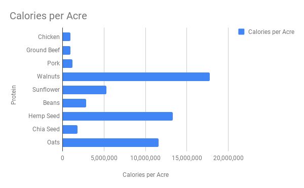 calories-per-acre.png